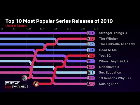 3279-top-10-most-popular-series-releases-of-2019-for-netflix-us-what-we